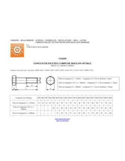 1 X Corps De Boulon Filetage Partiel Tête Hexagonale TH M20X470 Classe 6.8 Acier Zingué Blanc -Vis Express Magasin corps de boulon filetage partiel tete hexagonale th m20x470 classe 68 acier zingue blanc 1