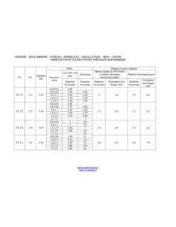 1 X Vis Tôle Tête Cylindrique Large Tête Cylindrique Bombée Large TCBL Pozi 3.5X6.5 Acier Zingué Blanc Sans 8 1 X Vis Tôle Tête Cylindrique Large Tête Cylindrique Bombée Large TCBL Pozi 3.5X6.5 Acier Zingué Blanc Sans -Vis Express Magasin vis tole tete cylindrique large tete cylindrique bombee large tcbl pozi 35x65 acier zingue blanc sans 3