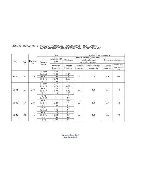 1 X Vis Tôle Tête Cylindrique Large Tête Cylindrique Bombée Large TCBL Pozi 4.8X19 Acier Zingué Blanc Sans 4 1 X Vis Tôle Tête Cylindrique Large Tête Cylindrique Bombée Large TCBL Pozi 4.8X19 Acier Zingué Blanc Sans – Image 4